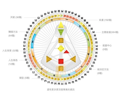 人類圖數字|【人類圖】人類圖分析》人類圖的36條通道懶人包～找。